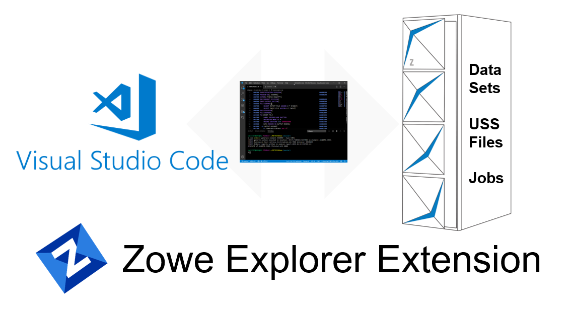 Visual Studio Code for Mainframe Via the Zowe Explorer Extension