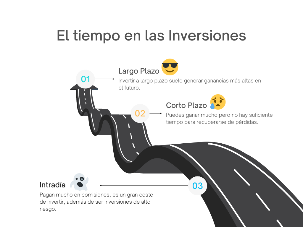 El Efecto del Tiempo en una Inversión 🕜 | by Fortesza | Fortesza | Medium