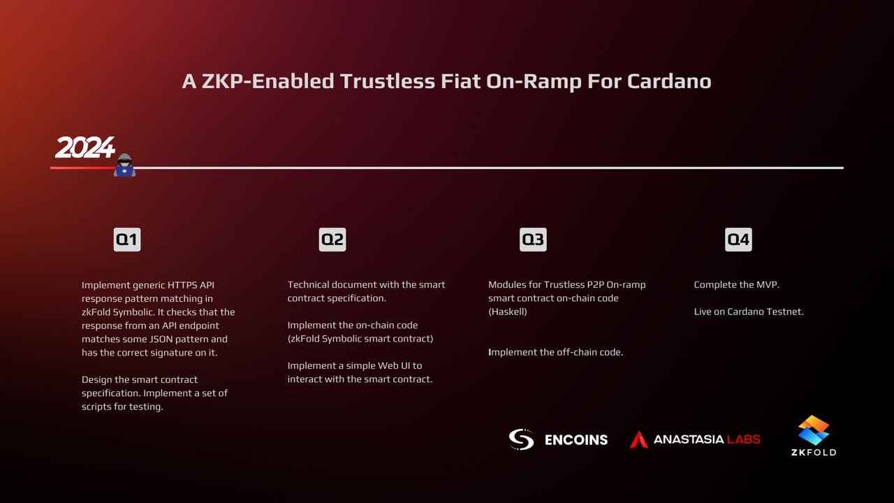 A ZKP-Enabled Trustless Fiat On-Ramp For Cardano | by ENCOINS | Medium