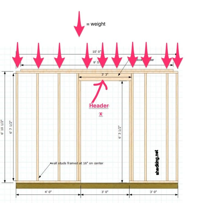 How to Make a Header for a Door: Easy Step-by-Step Guide