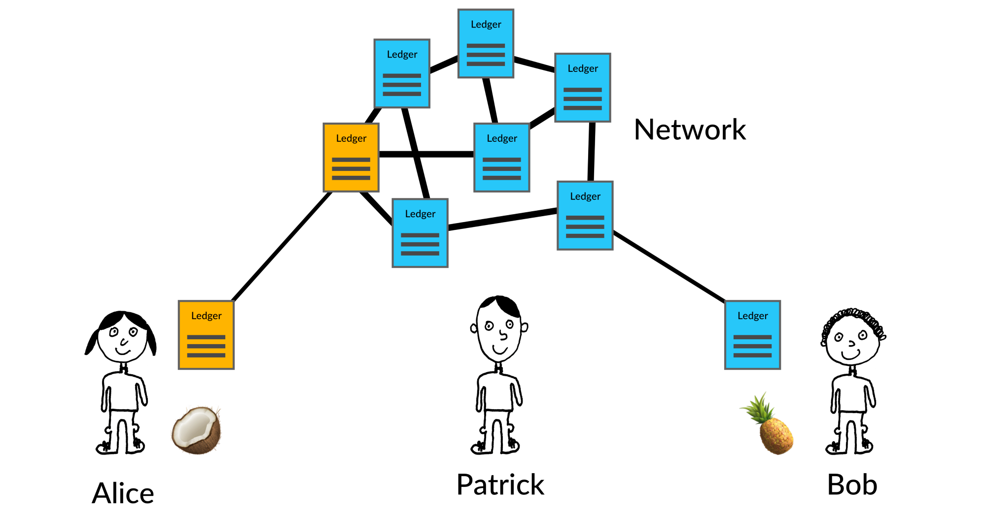 The Double Spending Problem in Real Estate Transactions | by Property2chain  | Medium