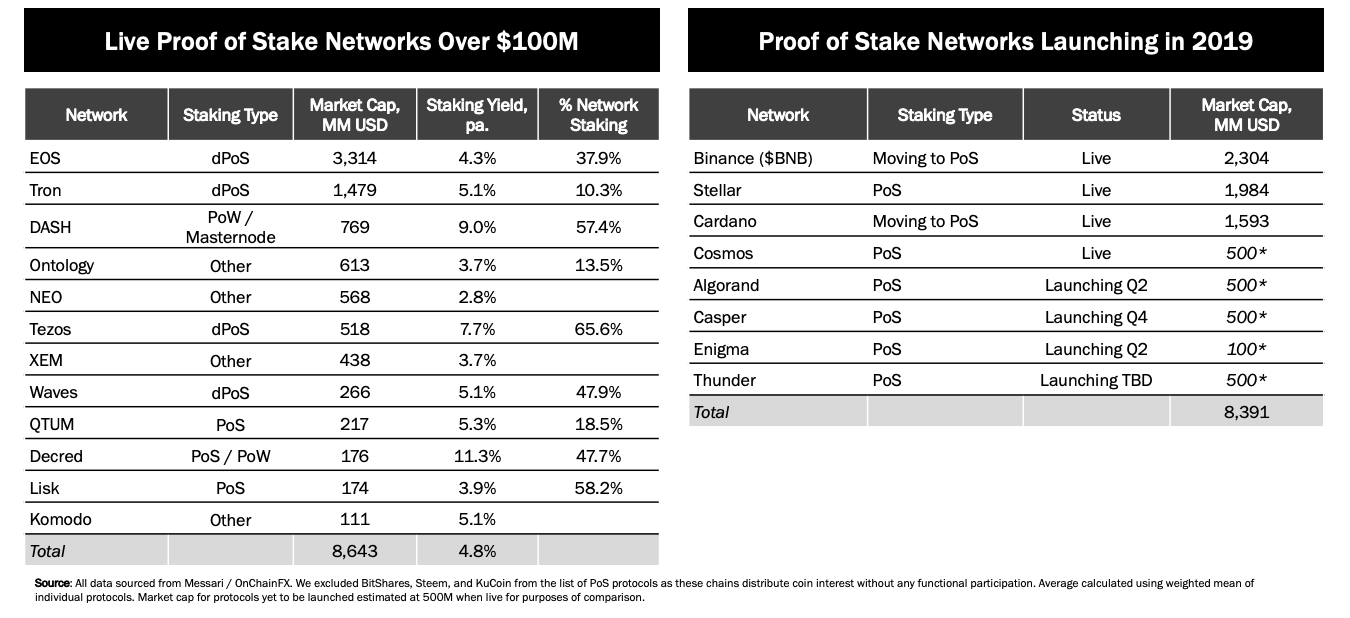 Introduction au Staking et aux crypto-dividendes | by Stakin | Stakin |  Medium