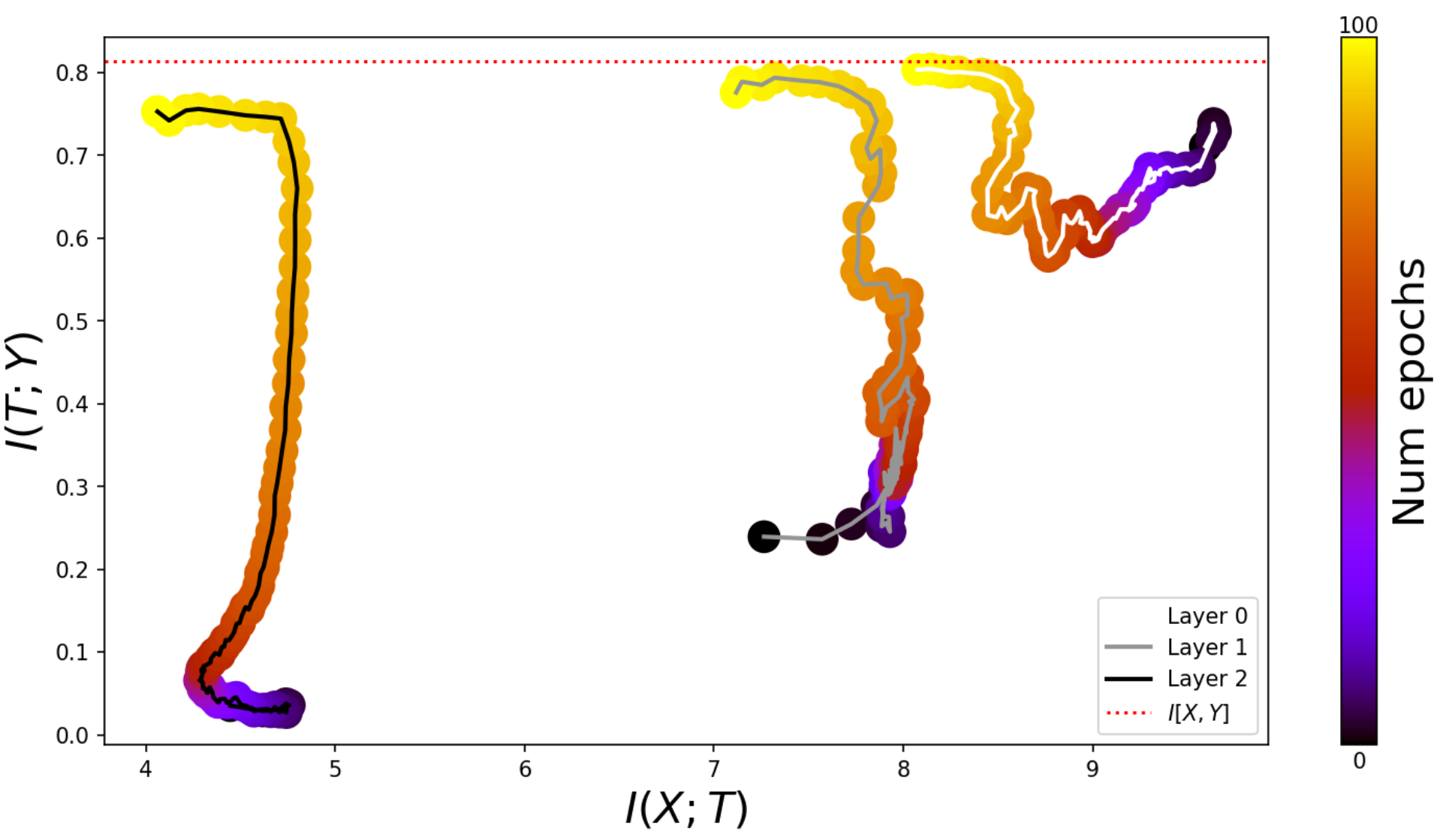 【美品】Network Information Theory Information theory - Monoskop