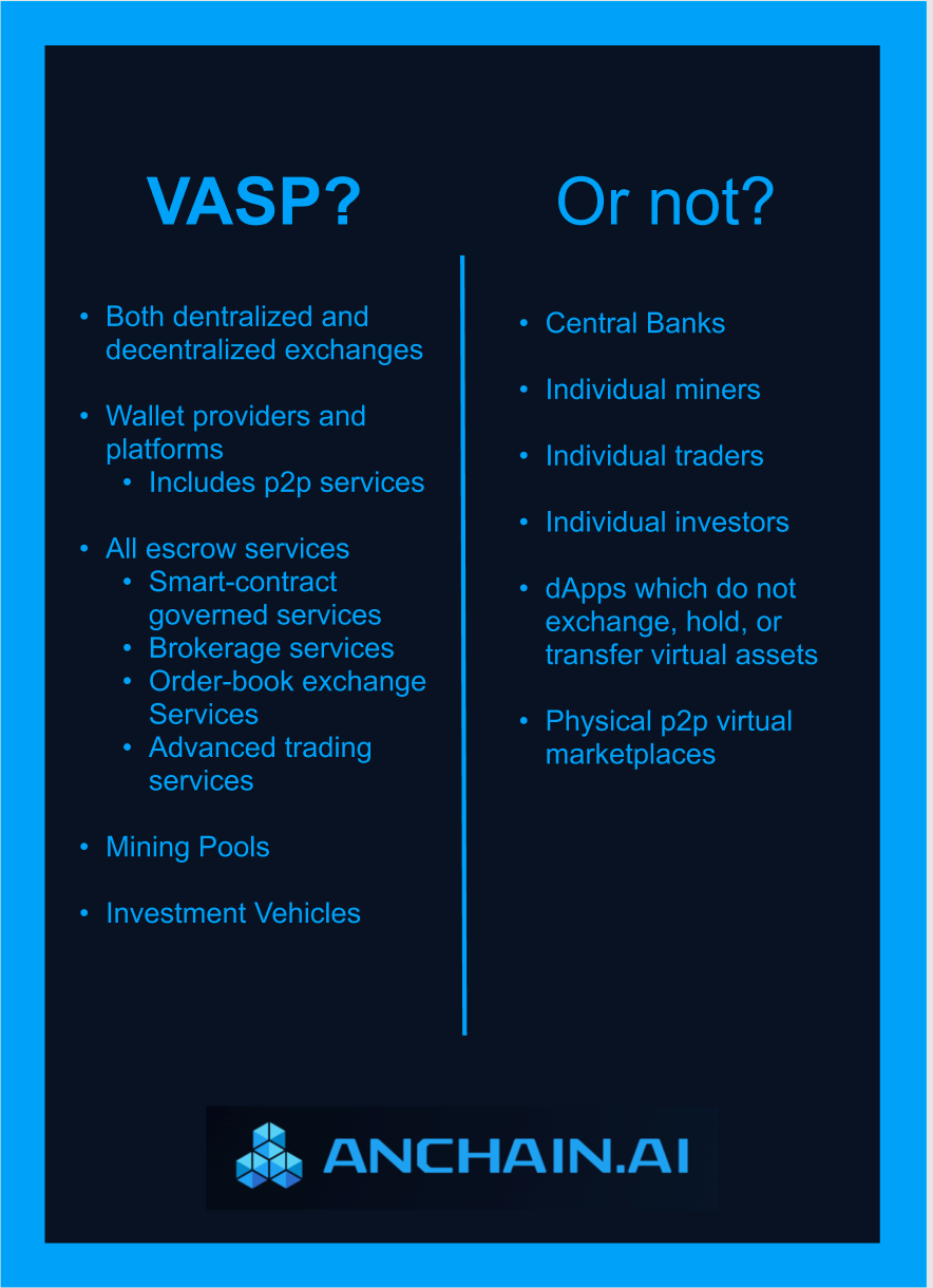 What exactly is a VASP, anyway?. Companies that are considered Virtual… |  by AnChain.AI | Medium
