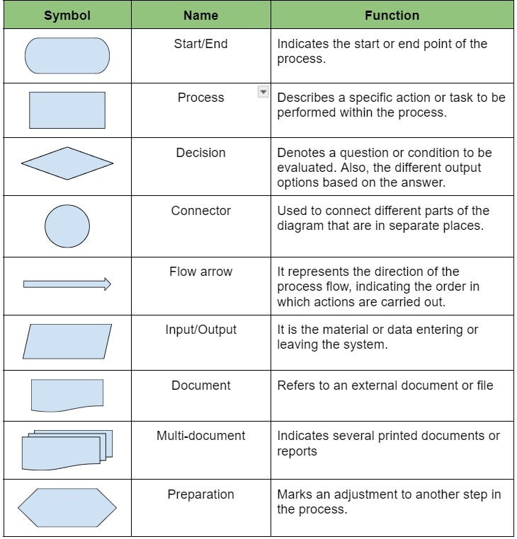 Web Development — The Web Blueprint: Mapping the Web with Client-Server ...