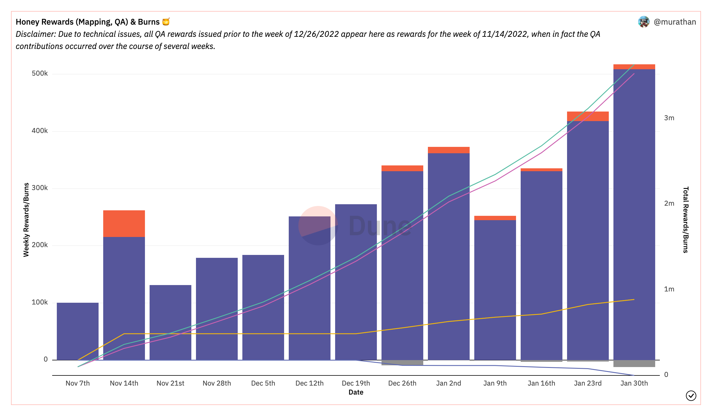 Introducing the Hivemapper Dune Dashboard | by Hivemapper Network |  Hivemapper Blog