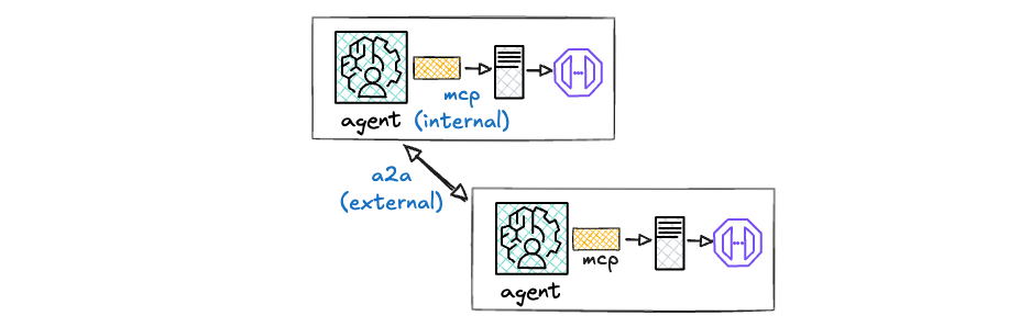 Understanding the evolution of MCP through the lens of APIs | by