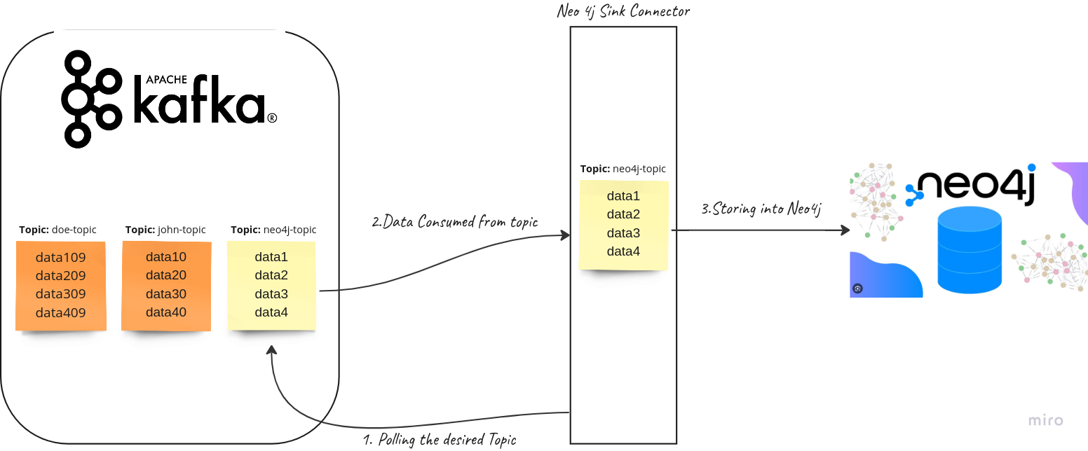 Real-Time Data Streaming Made Easy: Consume Kafka data into