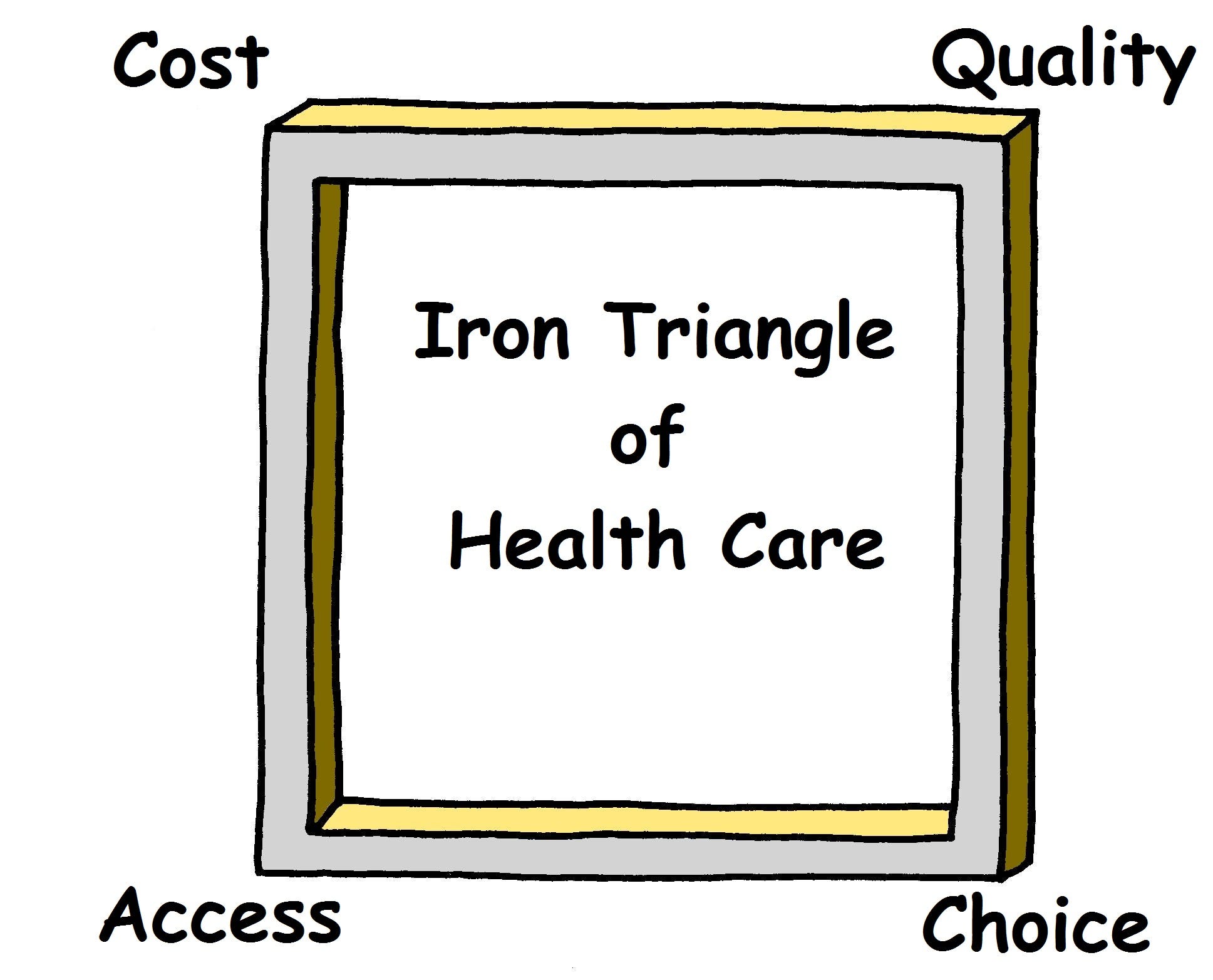 What is the Iron Triangle of Health Care? | by William Lewis | MORE Health  | Medium