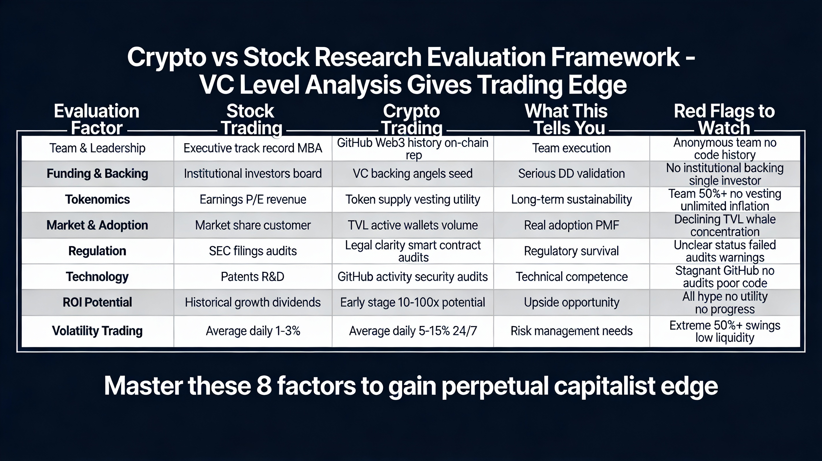 Trading Crypto and Stocks: How to Get a VC-Style Research Edge for Perpetual  Capitalism | by Onuoha Stanley | Jan, 2026 | Medium