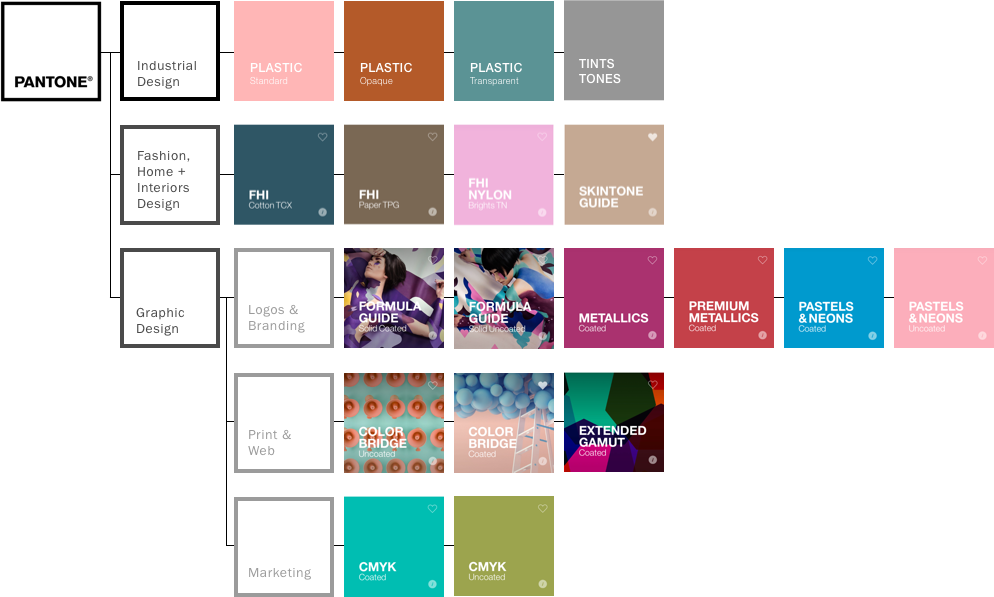 The 5 W's of Pantone's Color System | by Yifei Liu | Medium