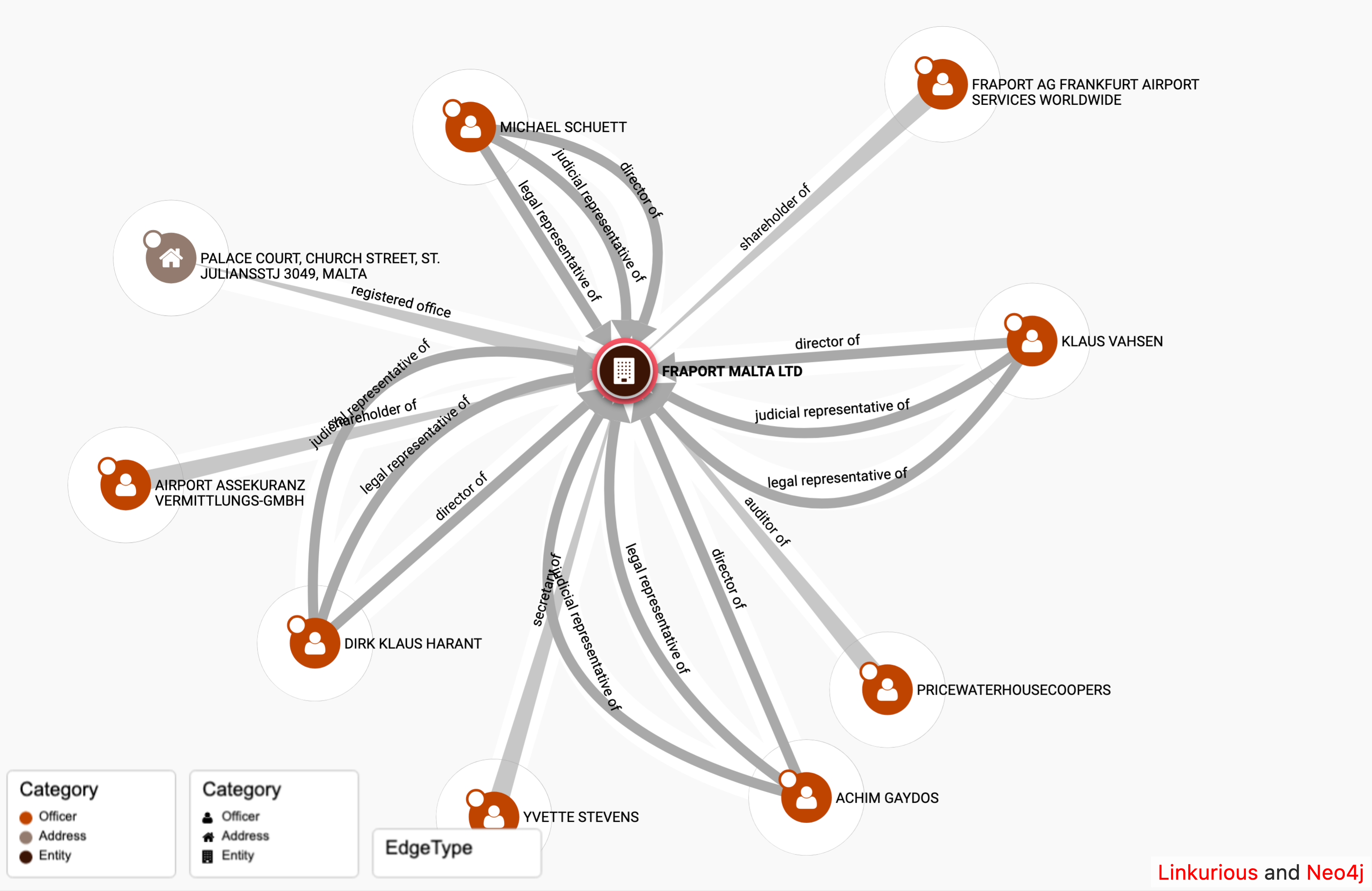 OSINT Checklist For Company Investigations | by Techjournalist | Medium