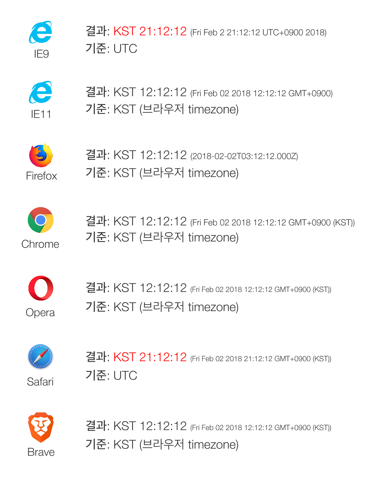 리빙 포인트] 브라우저에서 Date 객체를 사용하고 싶을 땐 | by Yujin Jeong | Banksalad Tech | Medium