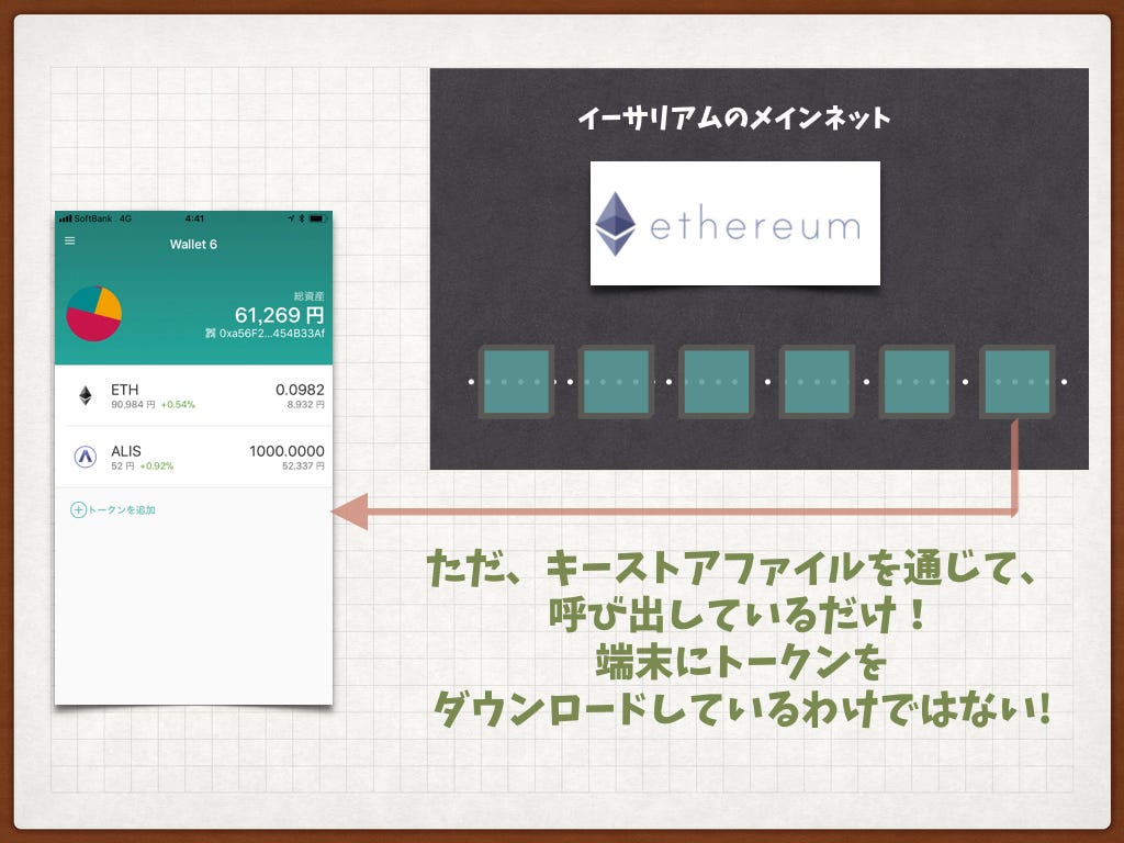 tokenPocket」の使い方 — インポート編. トークンポケットの中村です。 | by トークンポケット公式 | Medium