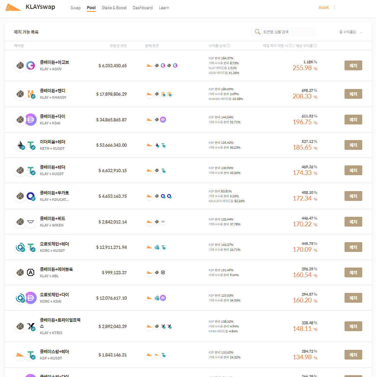 클레이스왑(Klayswap)에 상장된 토큰들은 어떤 친구들일까? | by Junseo Kim / 김준서 | CURG | Medium