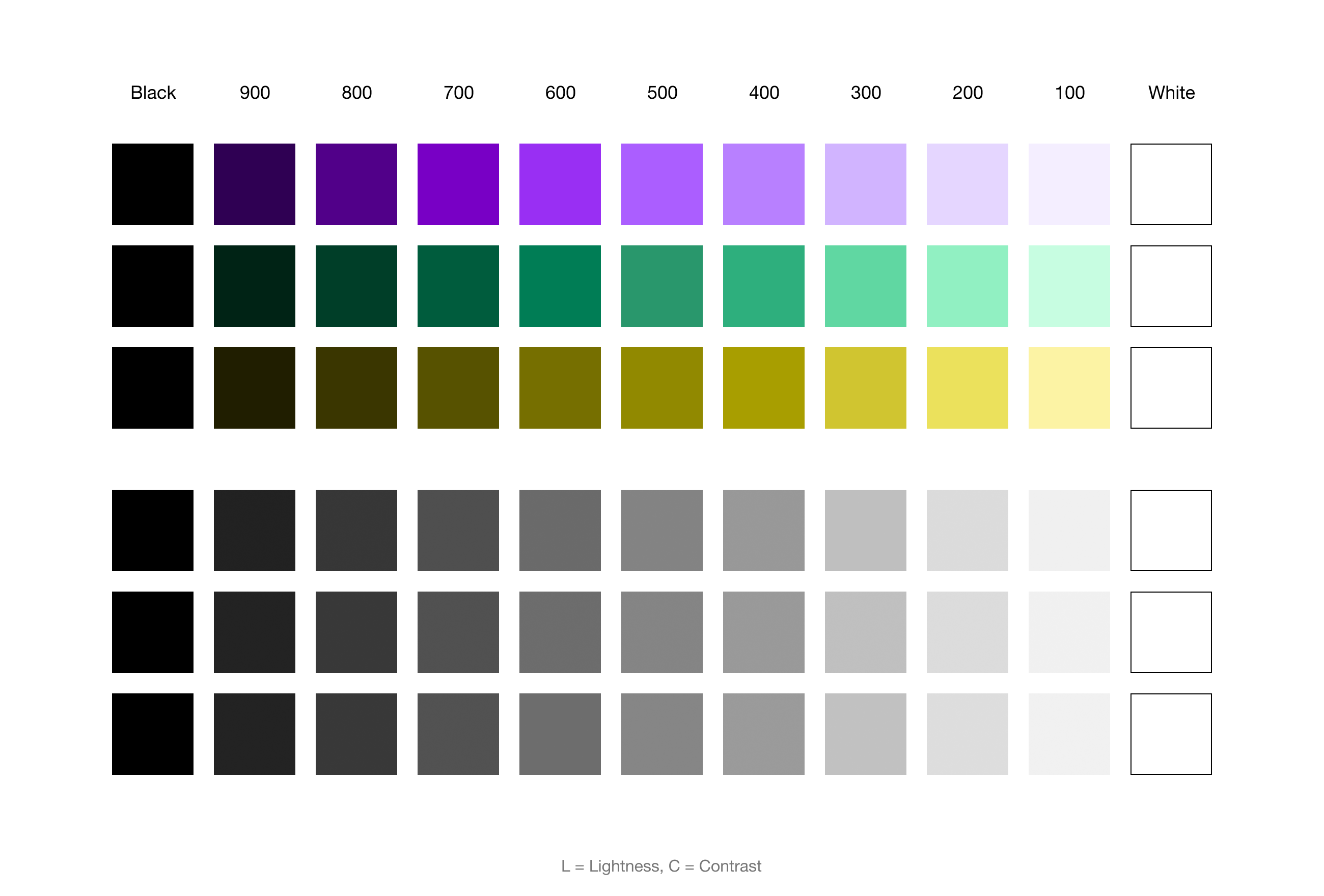 Ibm Design Library Color Palette