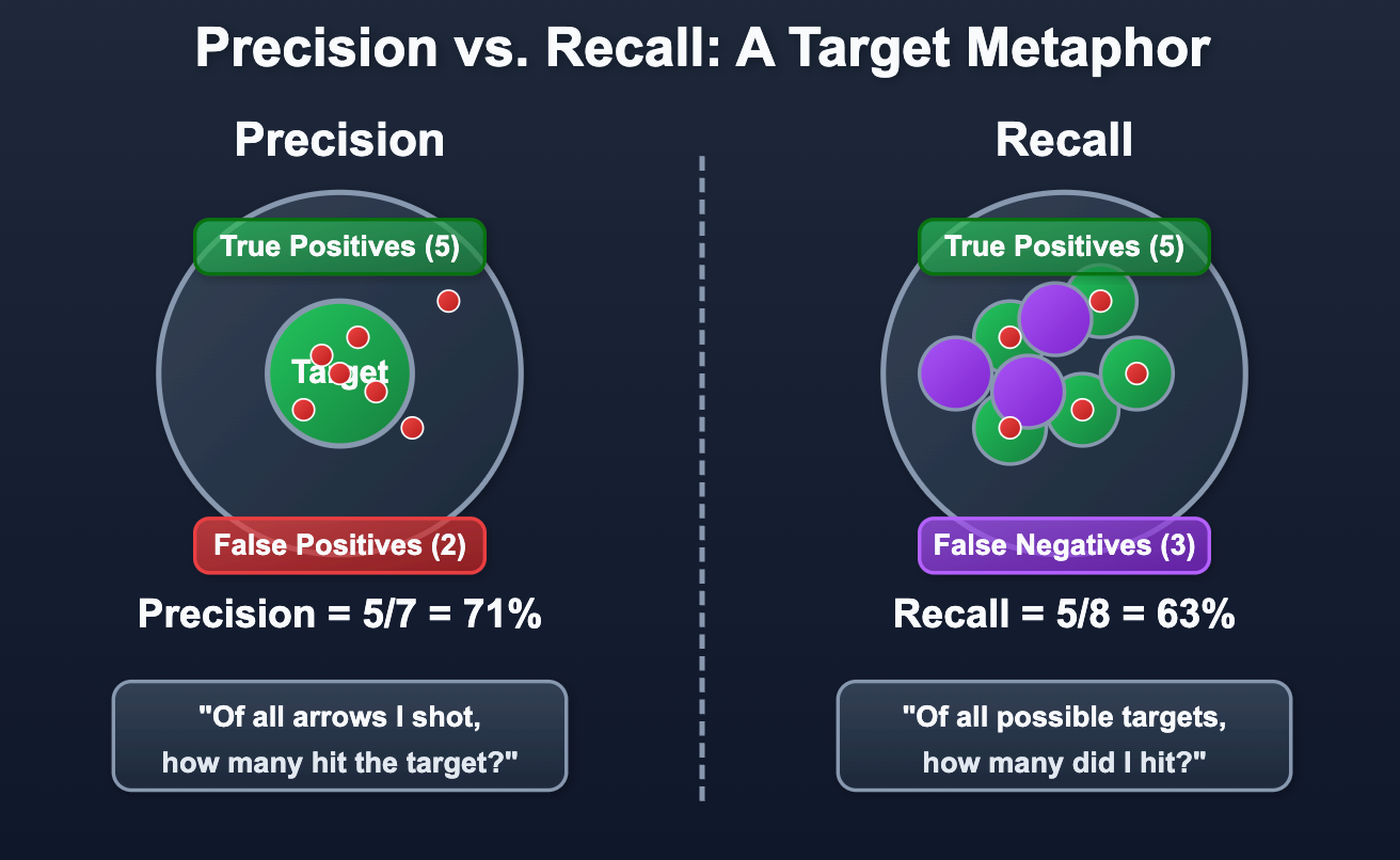 Advanced AI Ranking Metrics Beyond Keywords
