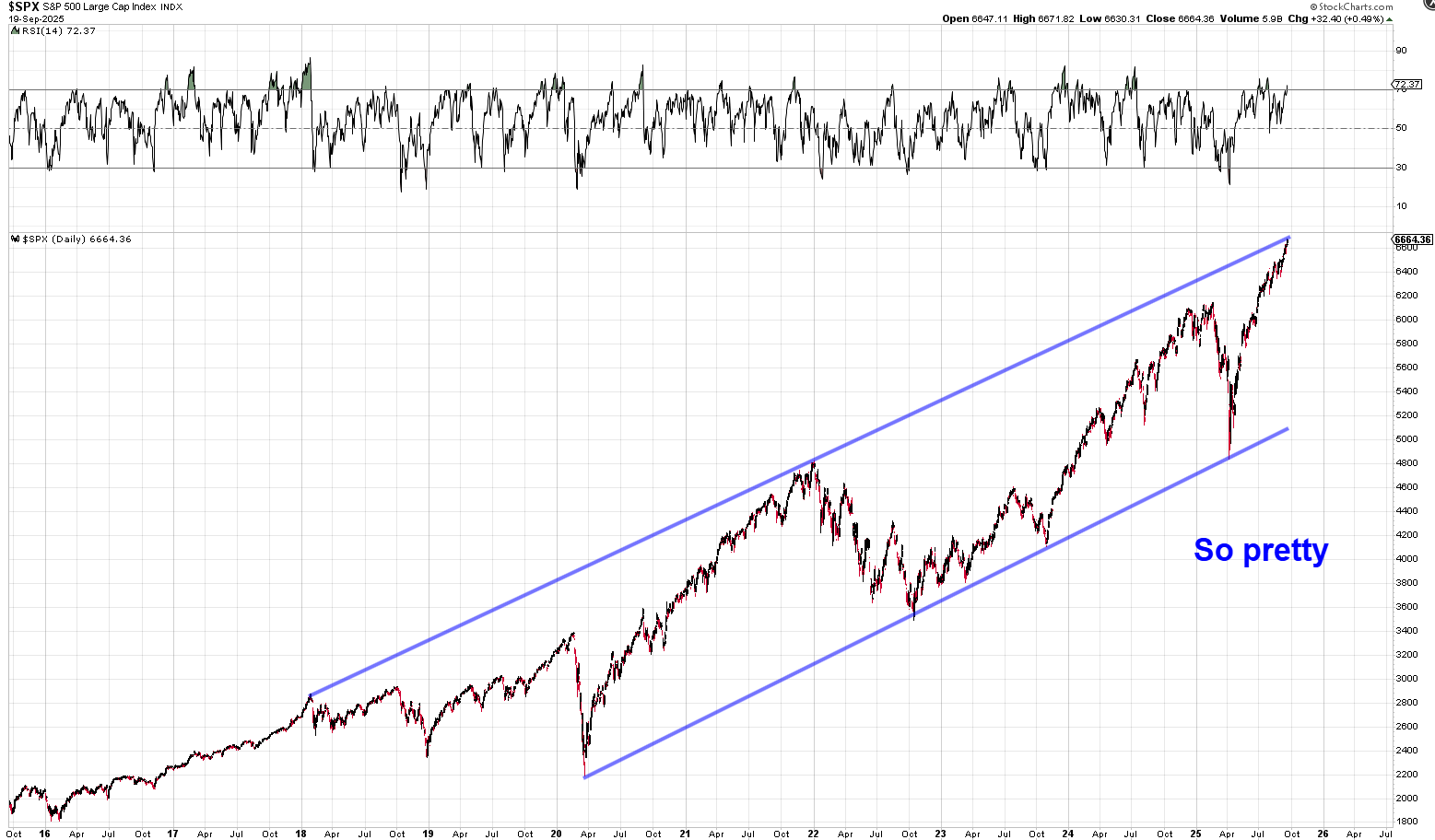 Unpopular analysis: we are about to see a rug pull across the entire stock  market | by Kraken Stock Research | Medium