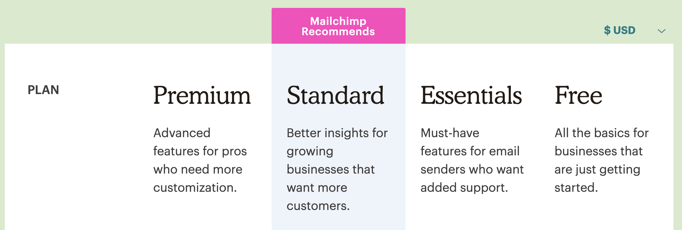 Mailchimp Free Plan Limitations: Essential Facts You Must Know