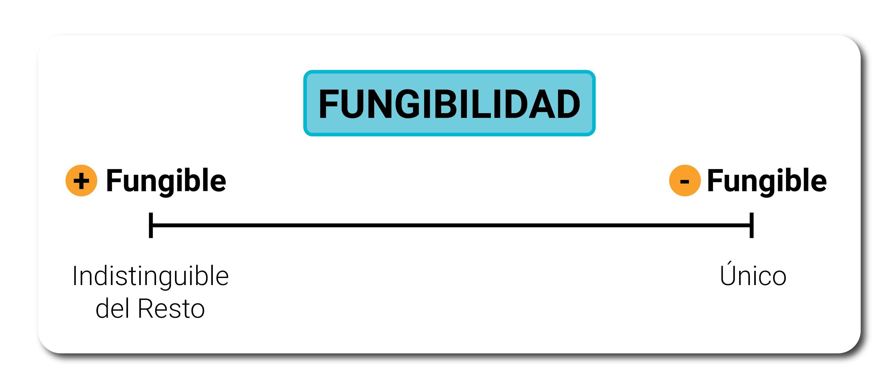 Una Tipología de los Tokens de Cripto | by Federico Ast | Medium
