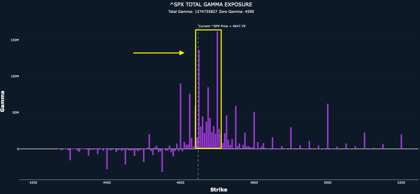 How Gamma Exposure Works: Unraveling the Dynamics of Risk Hedging | by  Geeks of Finance | Medium