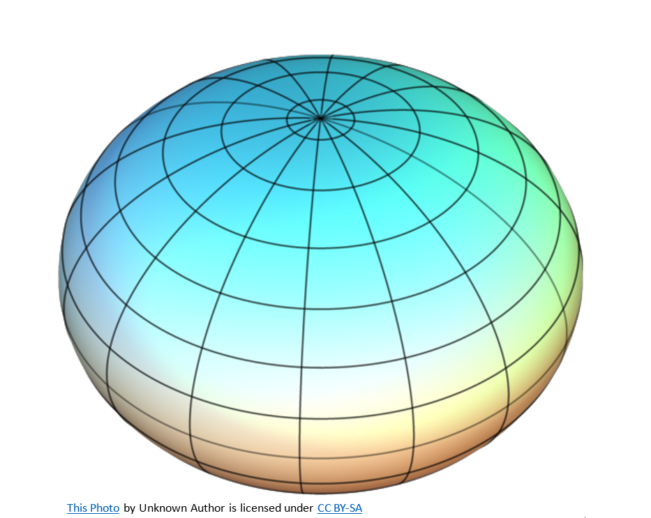 Sun Perfect Sphere Does A Perfect Sphere Exist