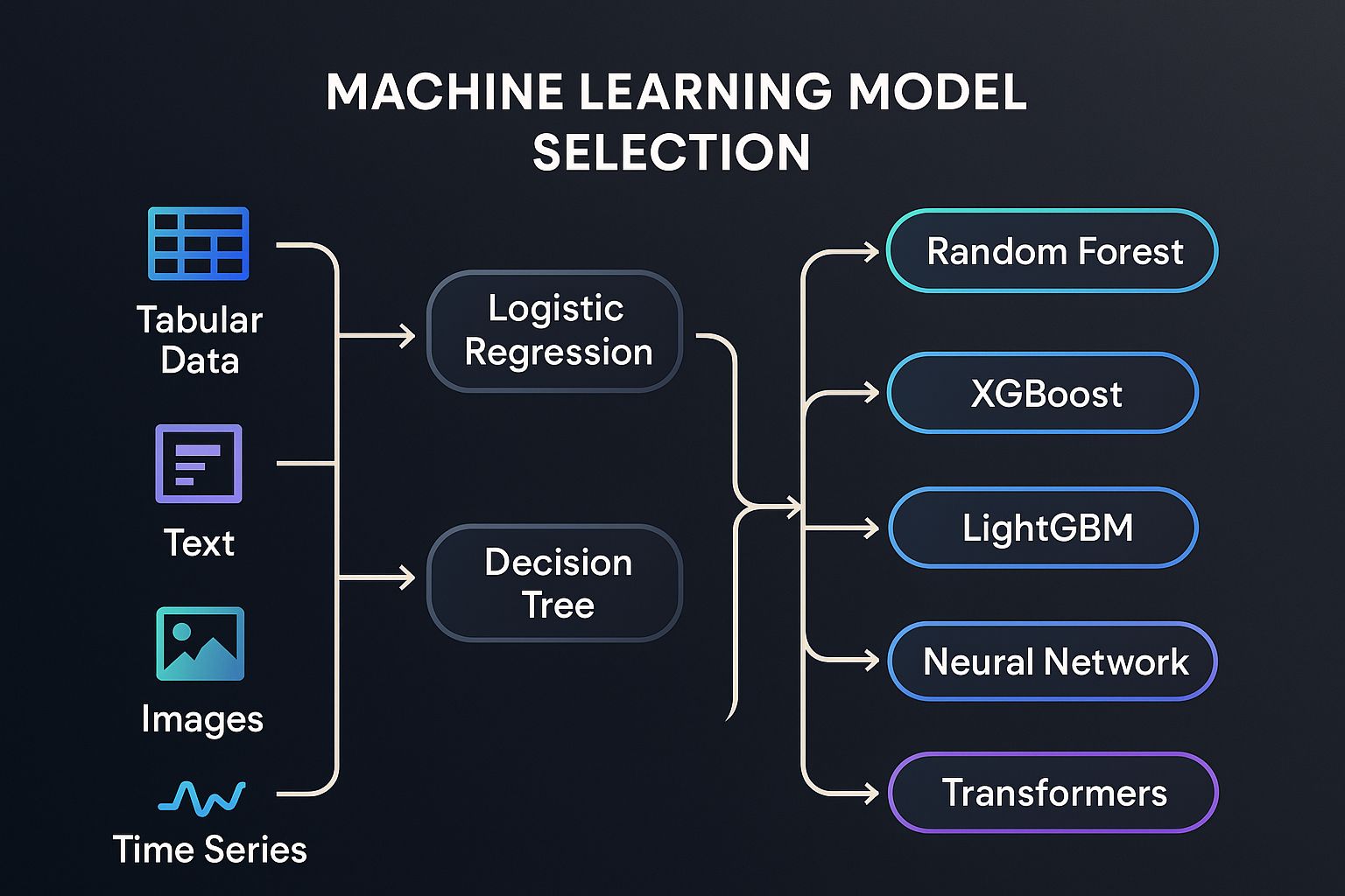 Machine Learning Data Models: Unlocking Powerful Insights Fast