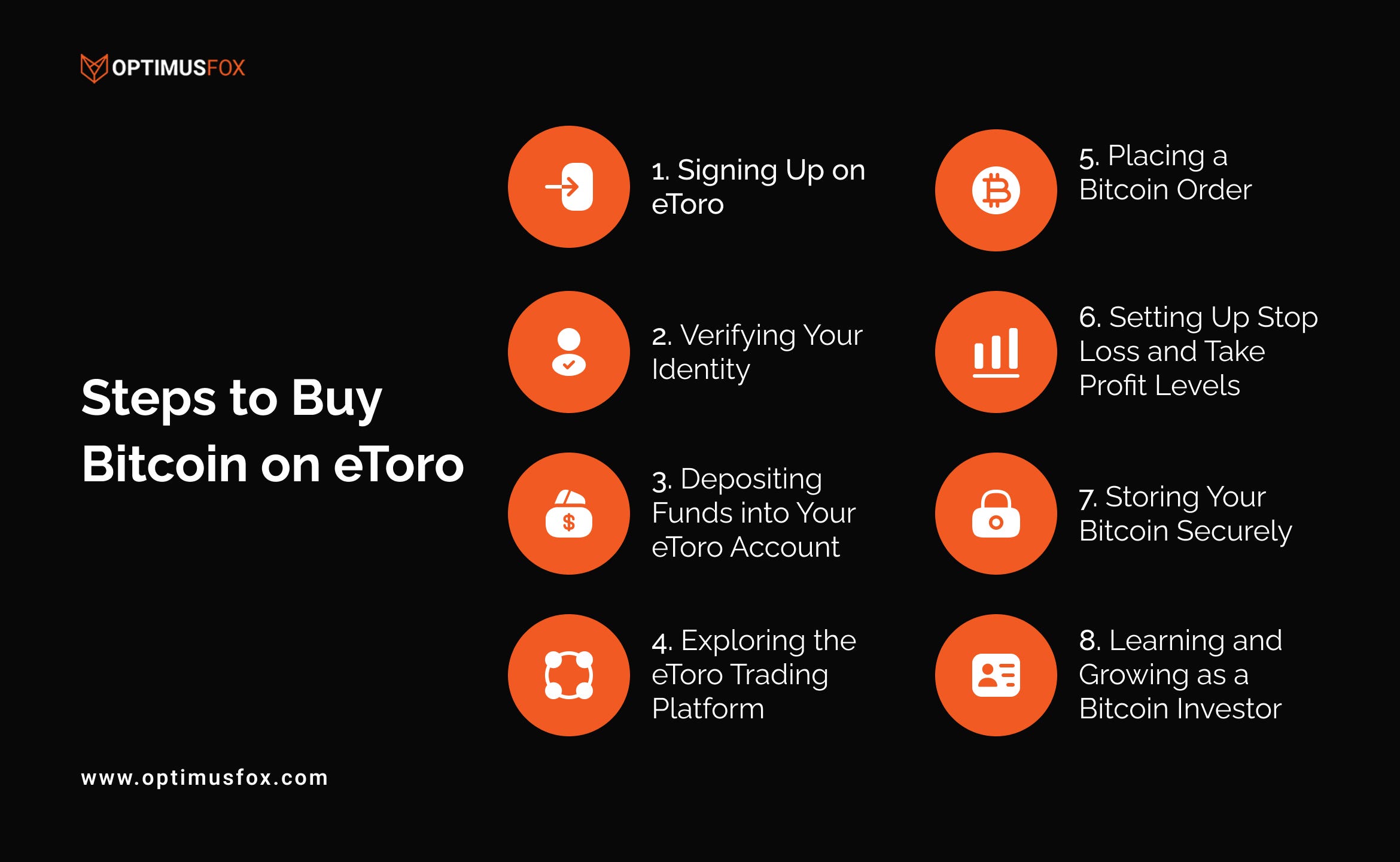 A Comprehensive Guide on How to Buy Bitcoin on eToro | by OptimusFox |  Medium