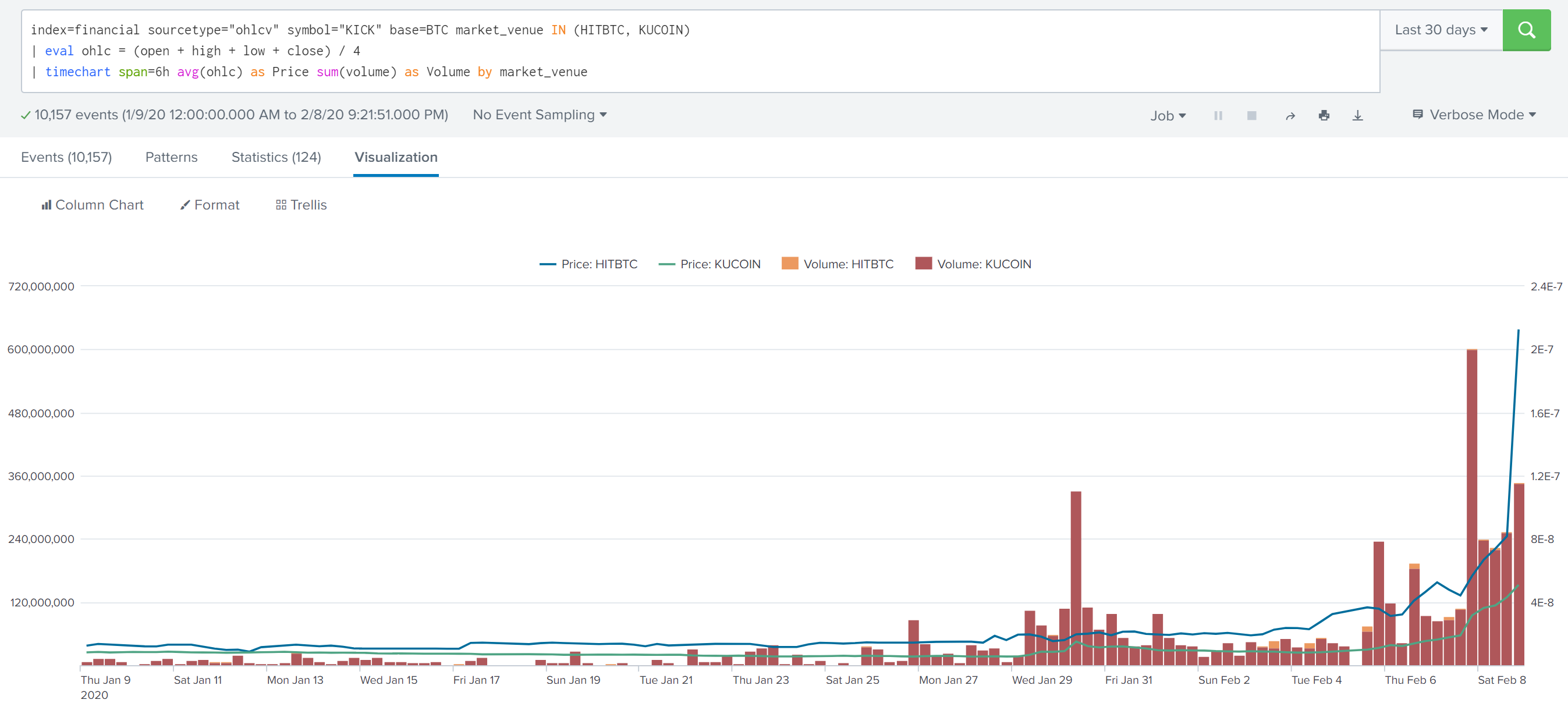 KICK Token — Market Manipulation Analysis | by Nicholas Gans | Inca Digital  | Medium