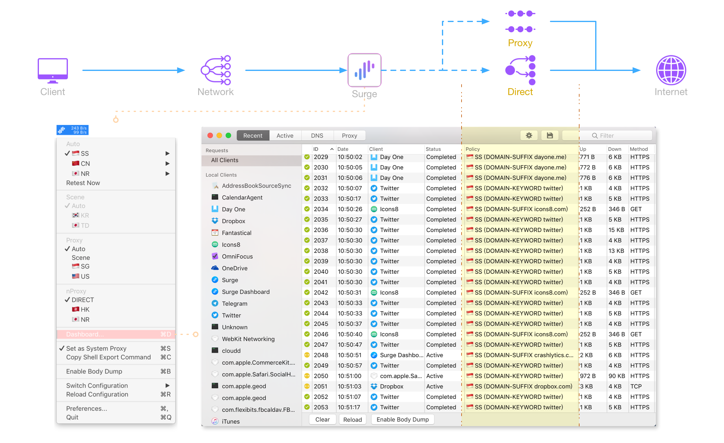 让人耳目一新的Surge Mac 2.0. Surge Mac 2.0… | by Cheng | Medium
