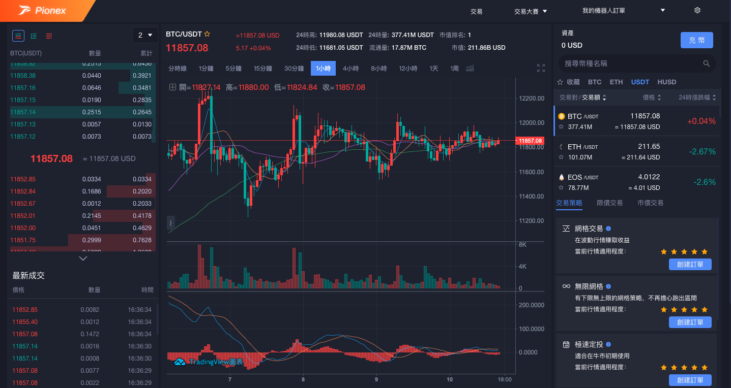 絕對無腦的比特幣投資方法— — Pionex 無限網格交易＋極速定投| by Benson Sun | Medium