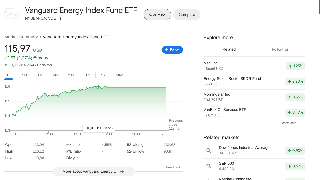 Analyzing ETF and Index Funds Data with Chat GPT | by Christian Martinez  Founder of The Financial Fox | DataDrivenInvestor