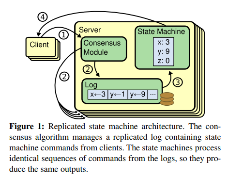 Raft Architecture Overview