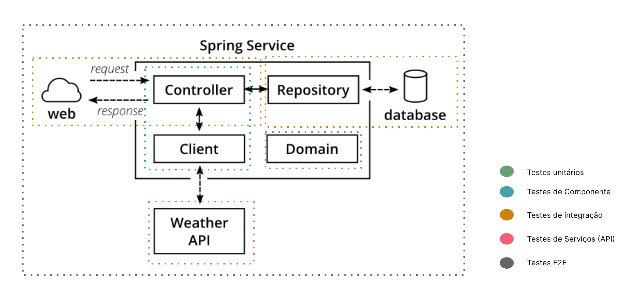The Dynamic of the Path to Nirvana in the Context of Software Testing | by  Manoela Sousa | Medium