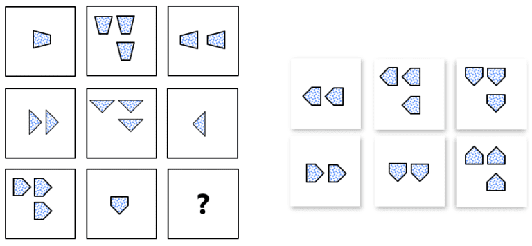Mensa pass/fail is determined solely by “Matrix Reasoning”. | by