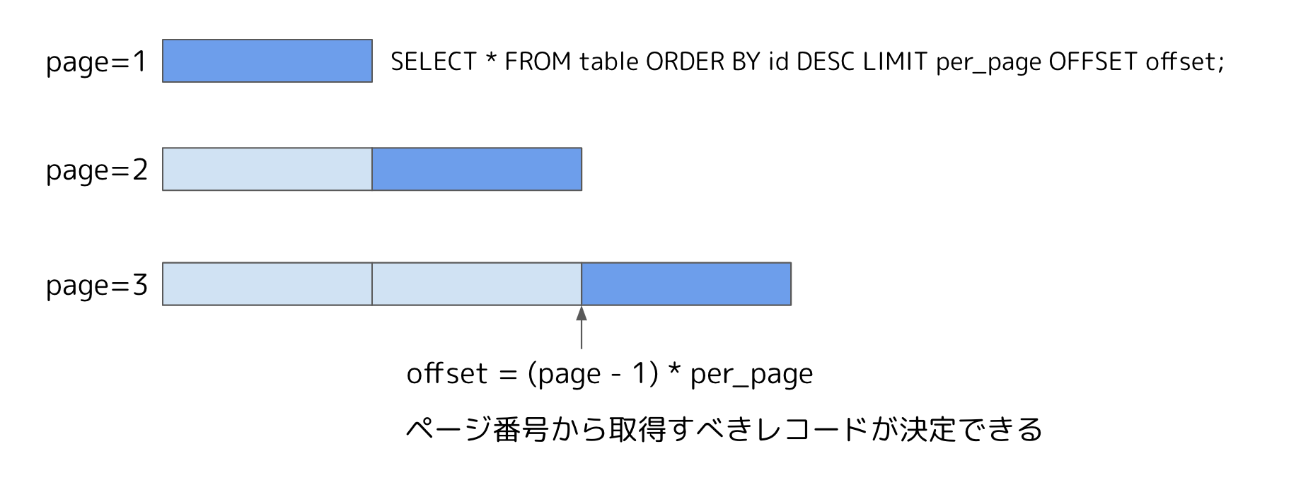 しましまページです 座付きナベビス WAKAI No.27708 26308 - DENSYO SHOP
