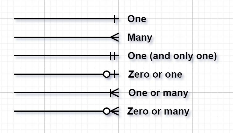 One To Many Diagrams