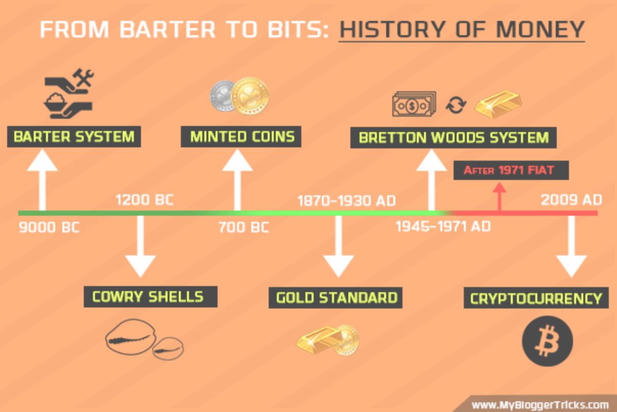 Bitcoin, the Best Store of Value Humanity Has Ever Had | by Alessandro  Ottaviani | Medium