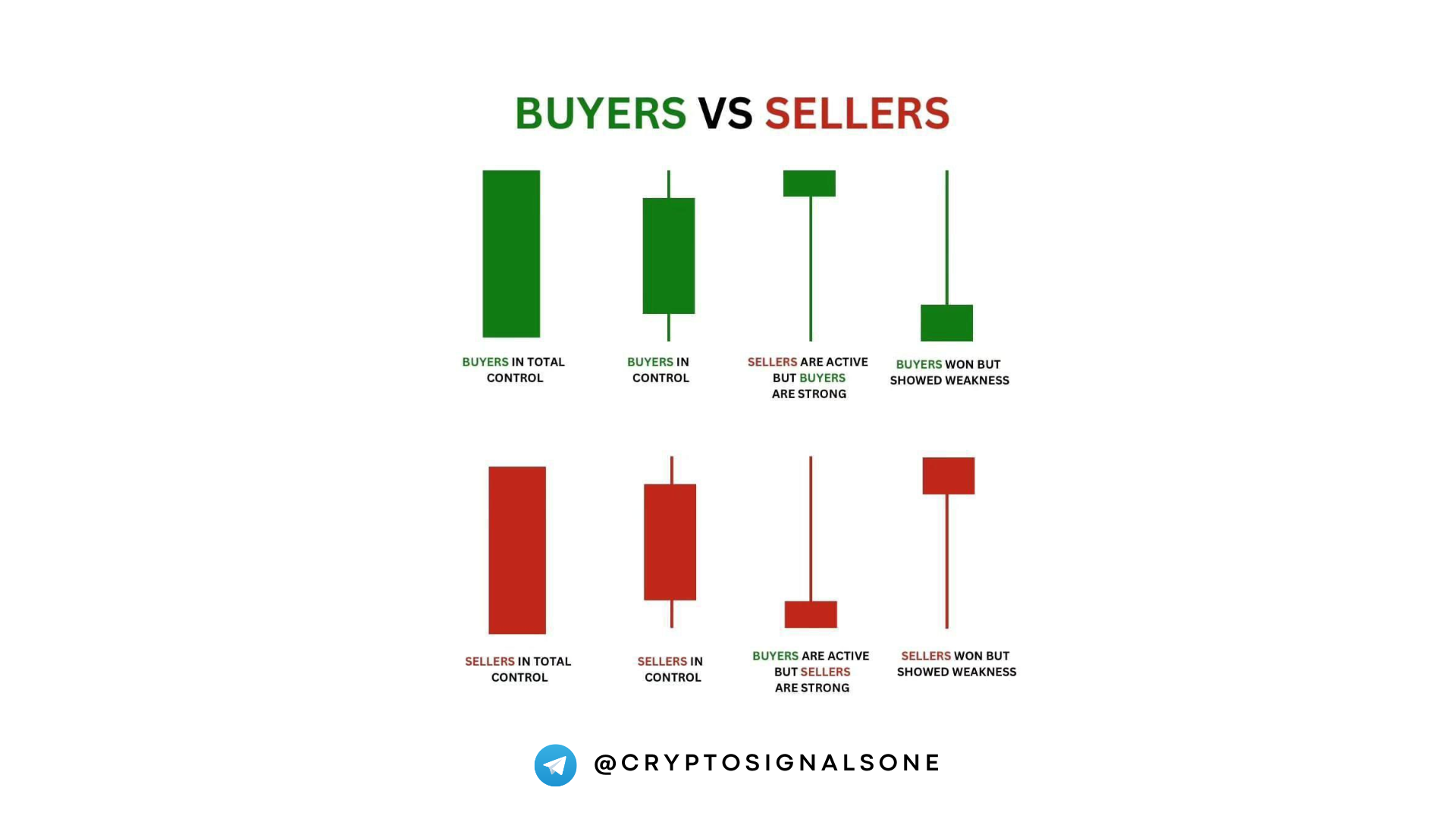 Market Dynamics Explained: Buyers vs Sellers in Candlestick Patterns | by  Gabriel R. | Crypto & Trading | Crypto Signals One | Market Analysis &  Trading | Medium