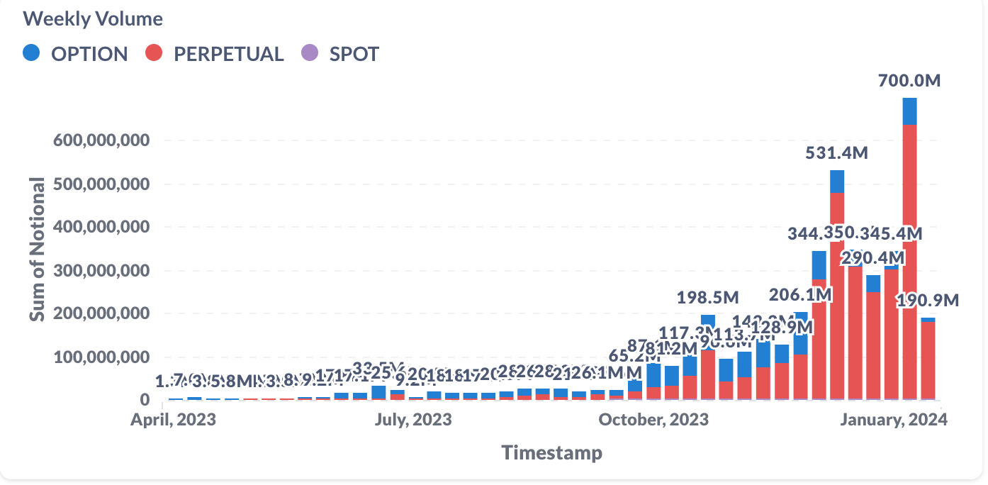 Aevo (Ribbon Finance): Investment Thesis | by Nino Gramsci | Medium