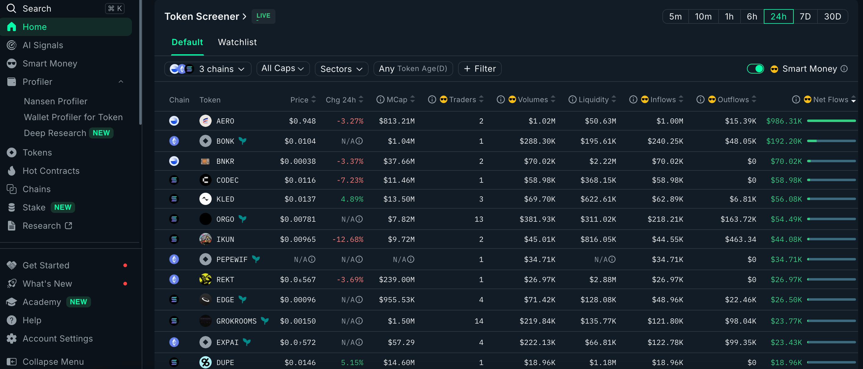 How to Use Nansen to Discover New Crypto Coins Before They Pump | by  Przemek Chojecki | Medium