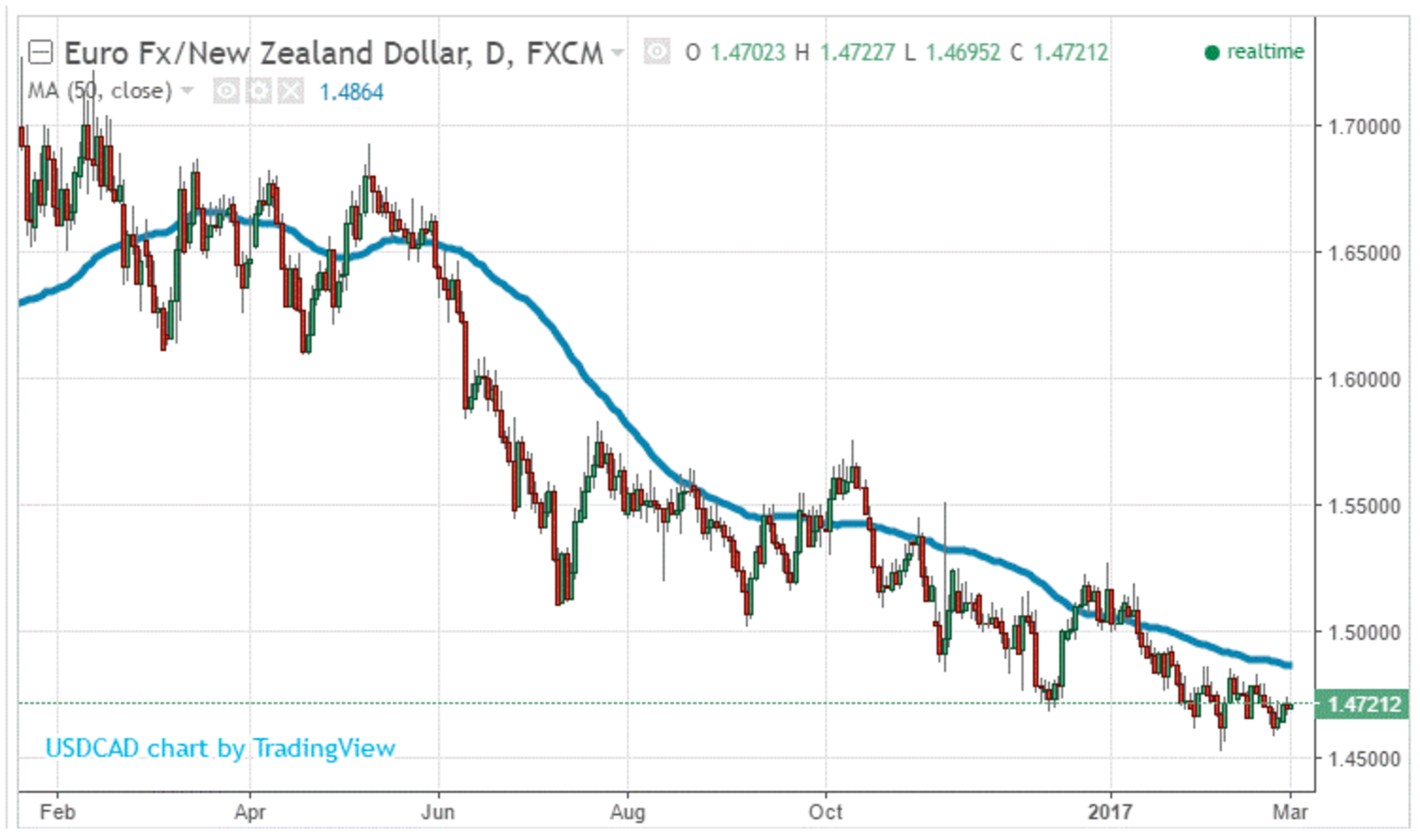 Forex Trading. Many people ask me about trading… | by Pascal Bedard | Medium