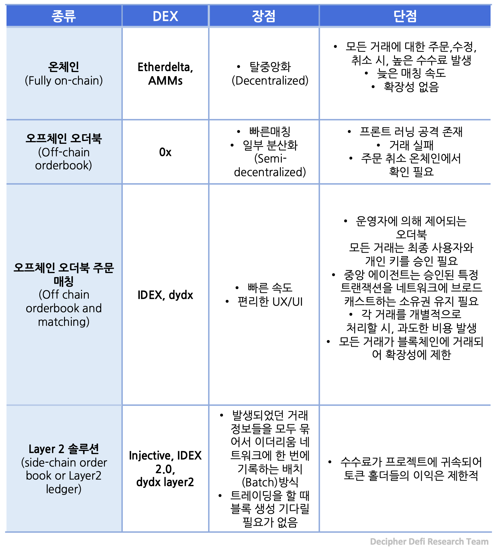 DEX Series] 3. 오더북. 들어가며 | by Sylvia Kang | Medium