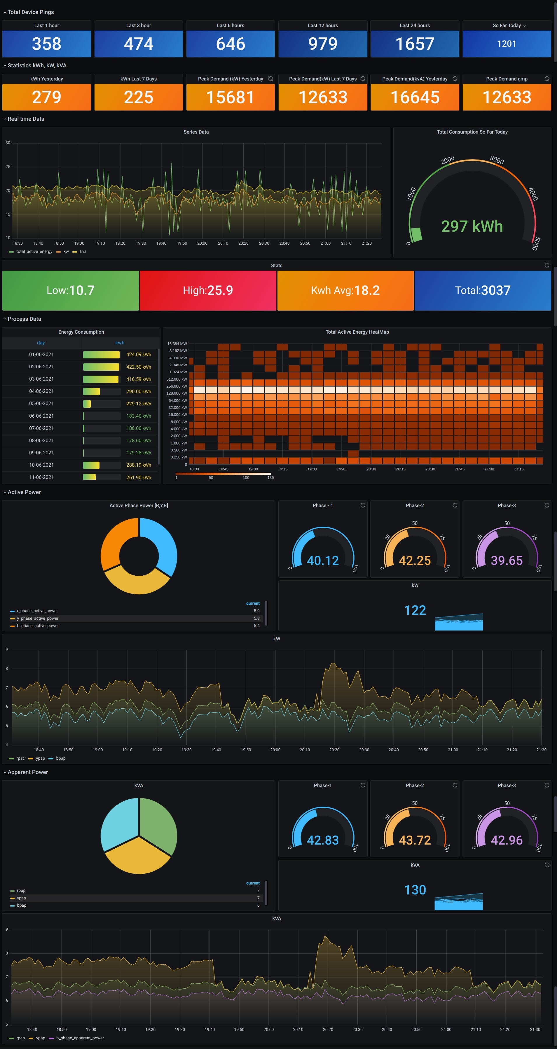 An Observability Platform for IoT | by Pravin M J | FAUN.dev() 🐾