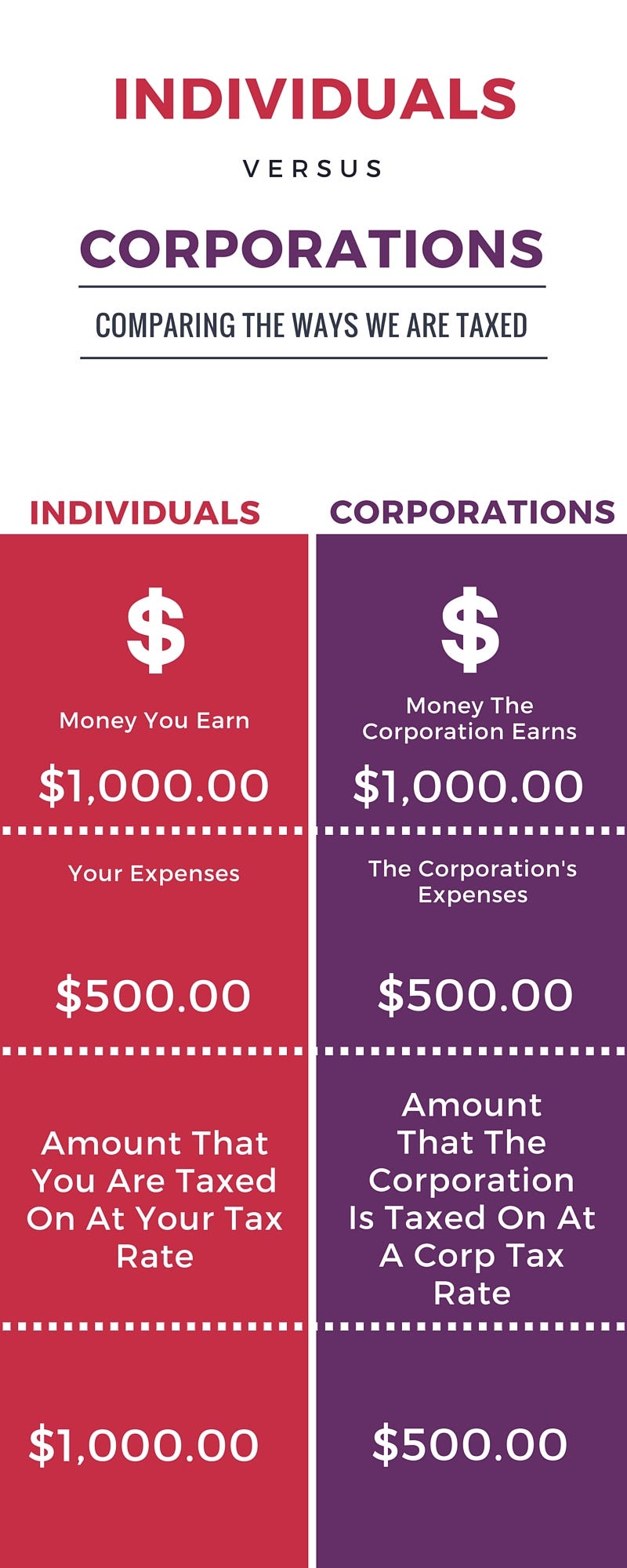 租税戦略の解明 = TAX STRATEGY VS. COUNTER-MEAS… high income abusive tax avoidance strategy: 7 Costly Pitfalls