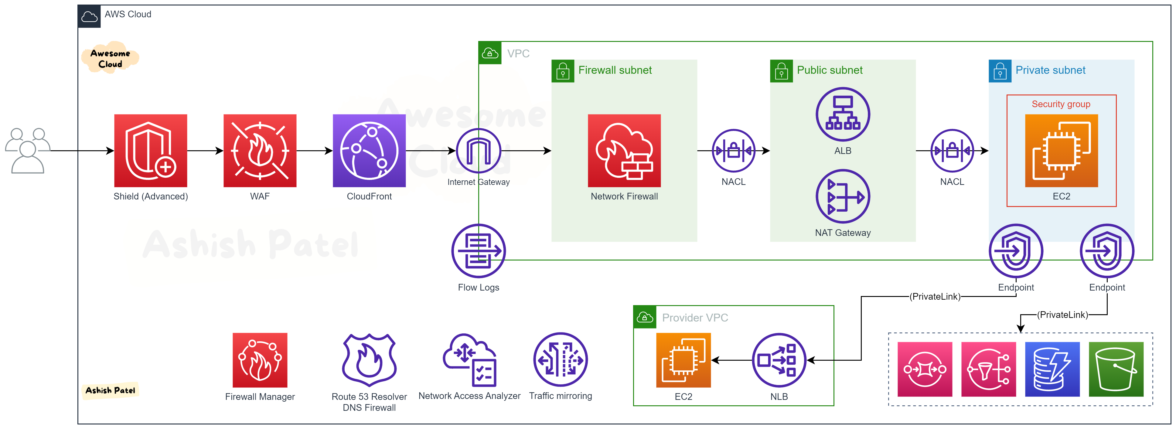 Network Firewall Best Practices: Essential Tips for Ultimate Security