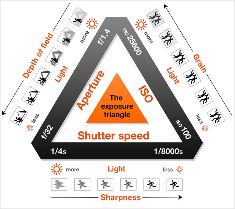 How to Adjust Iso And Shutter Speed Together: Master Perfect Exposure