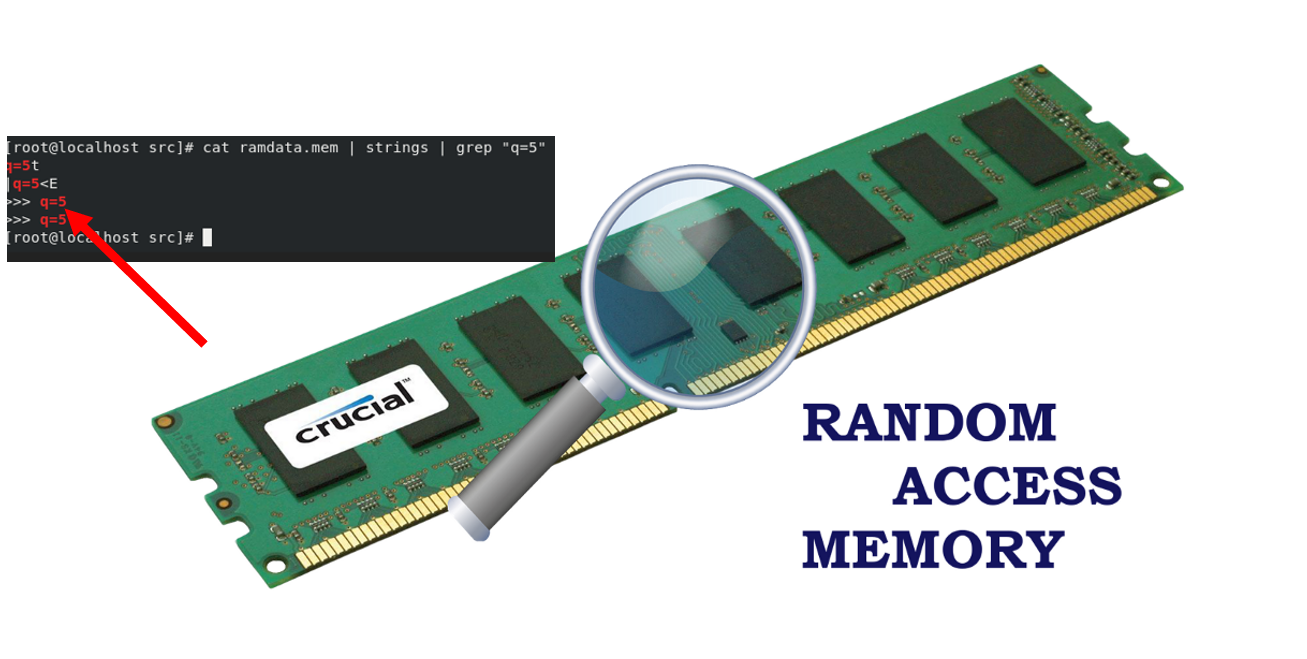 HOW TO READ RAM ?!👩🏻‍💻. Here is the answer! | by Akansha