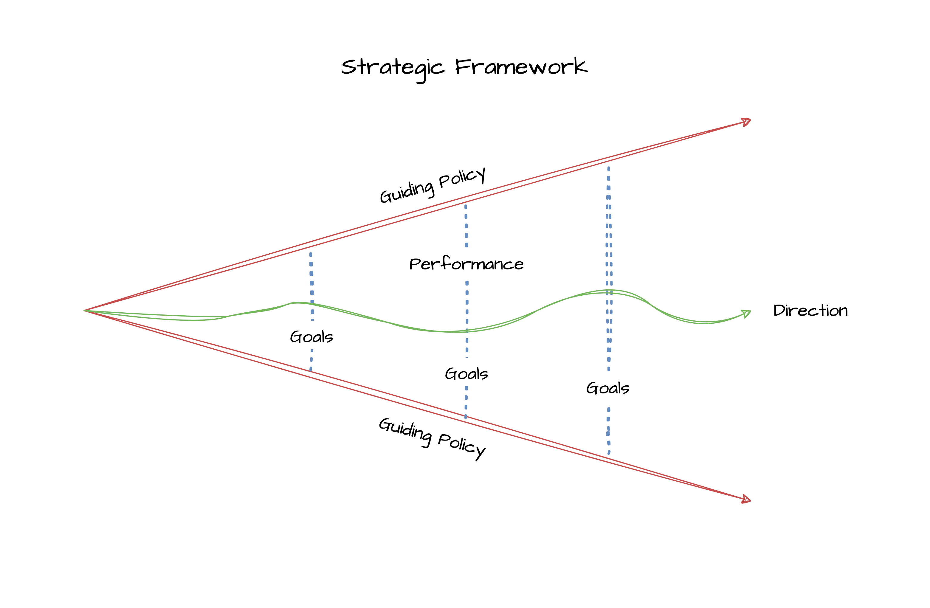 Riik  フレームワーク FRAMeWORK CARRAIG DONN Simplify your Strategic Leadership Framework With These Four