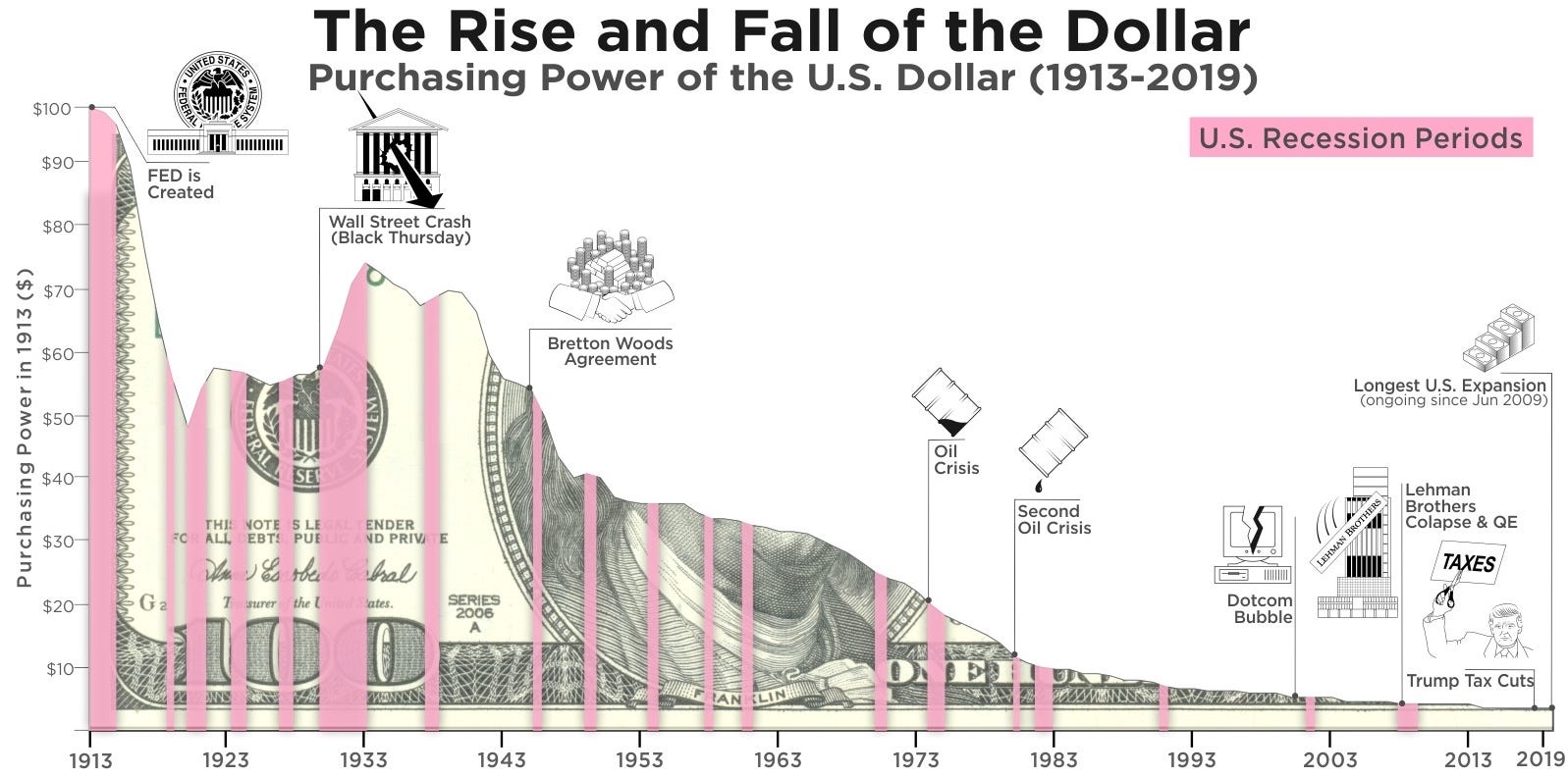 Why Bitcoin is a superior store of value | by Brett Munster | Road Less  Ventured | Medium